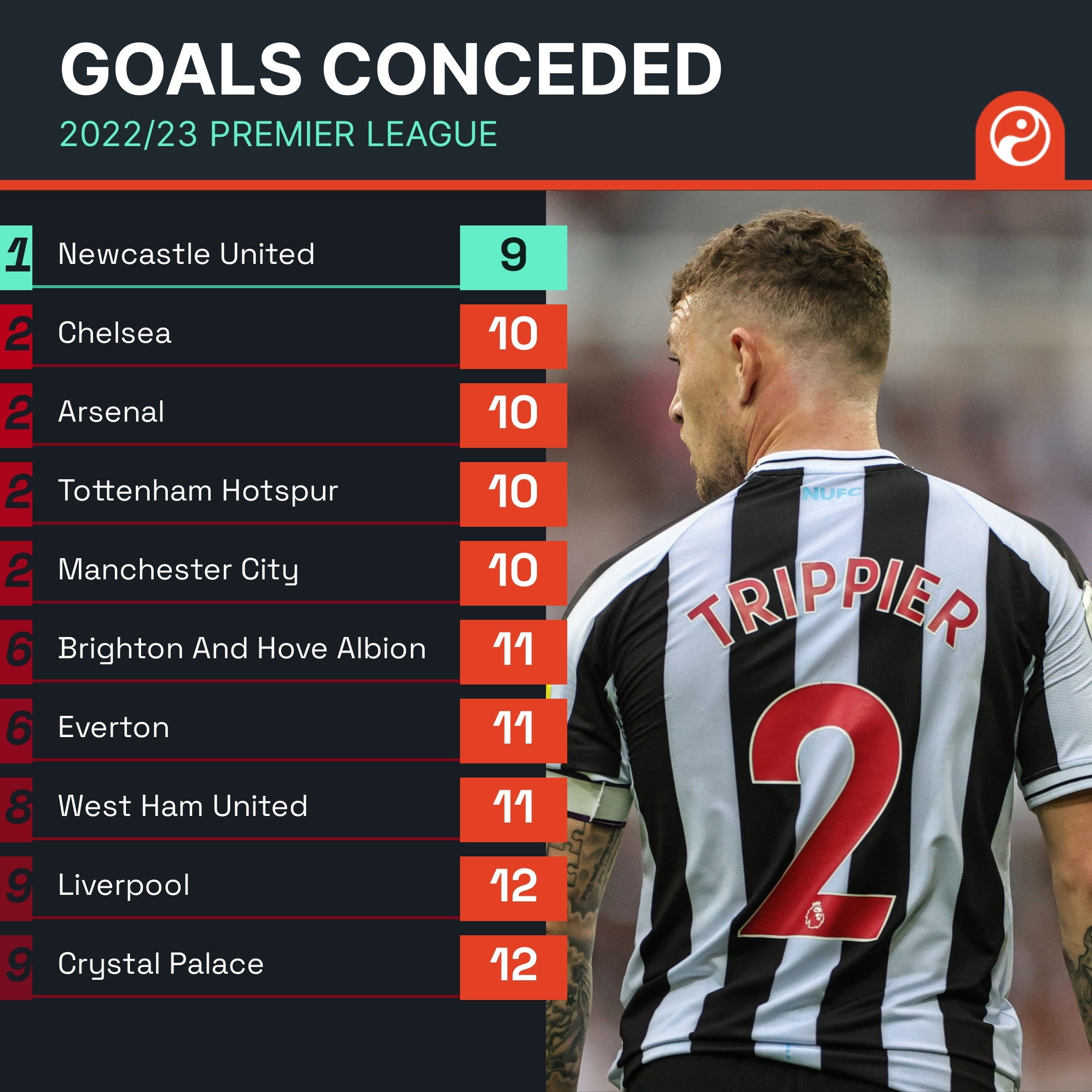 够的球员以 够的球员以